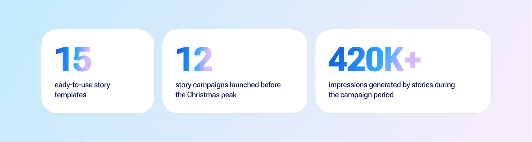 business results for leroy merlin